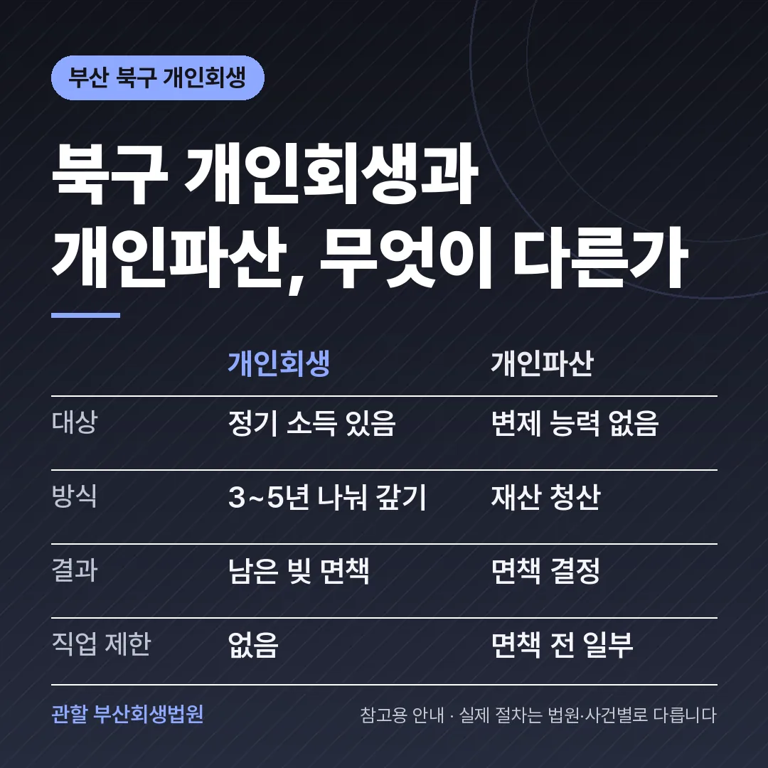 부산 북구 신용회복 안내 카드