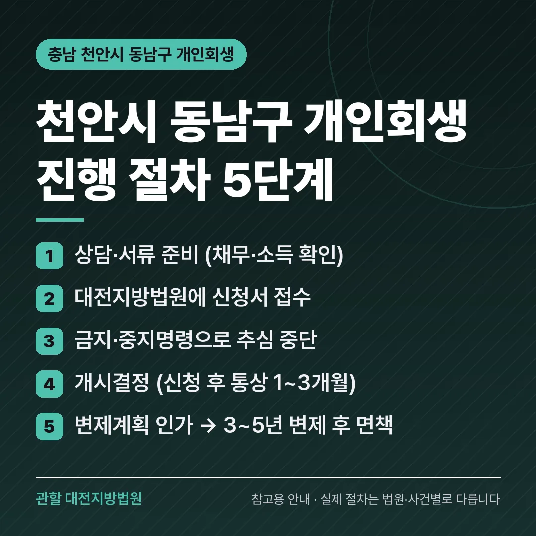 충남 천안시 동남구 신용회복 안내 카드