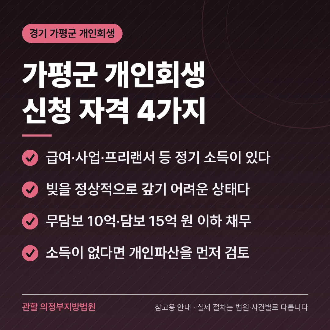 경기 가평군 신용회복 안내 카드