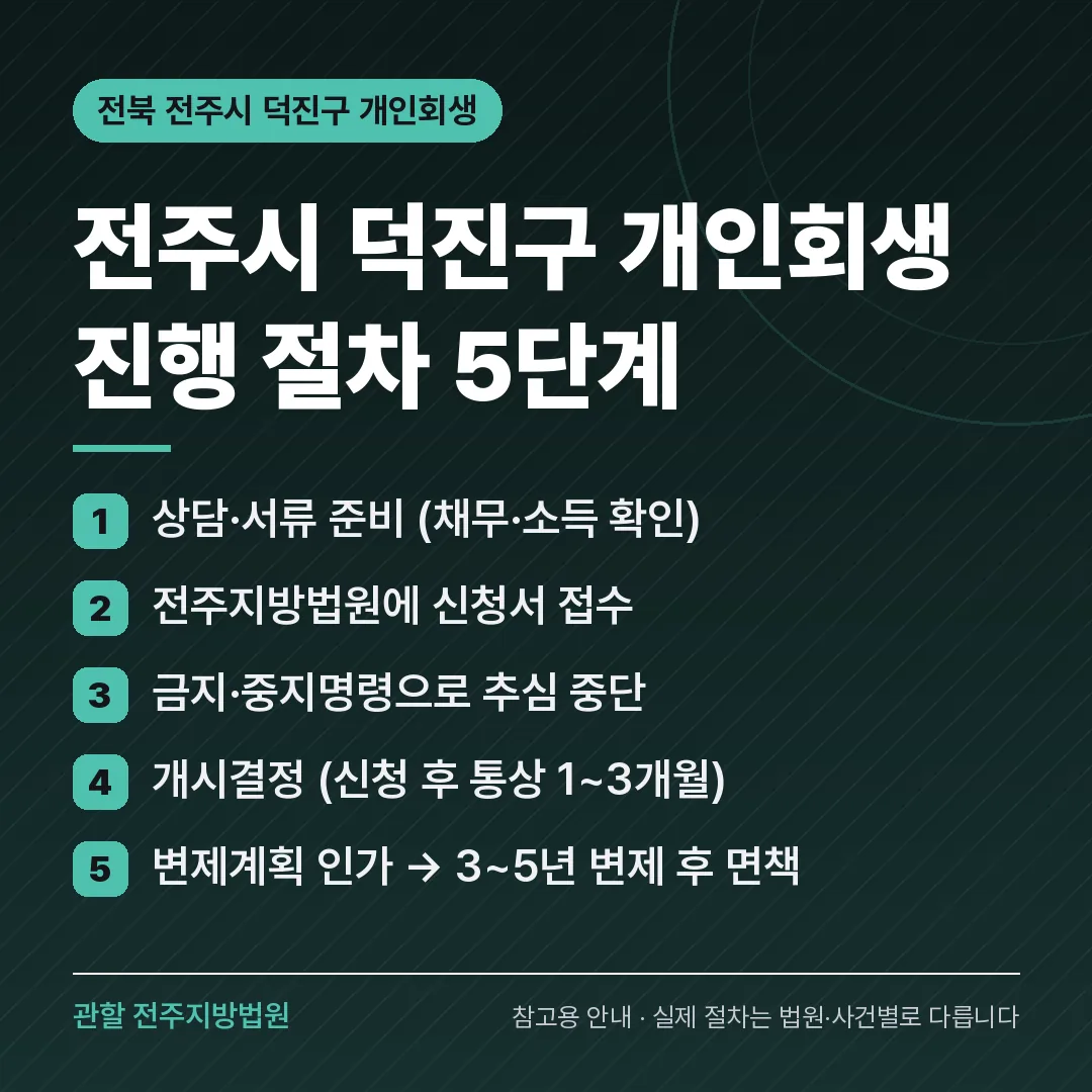전북 전주시 덕진구 신용회복 안내 카드