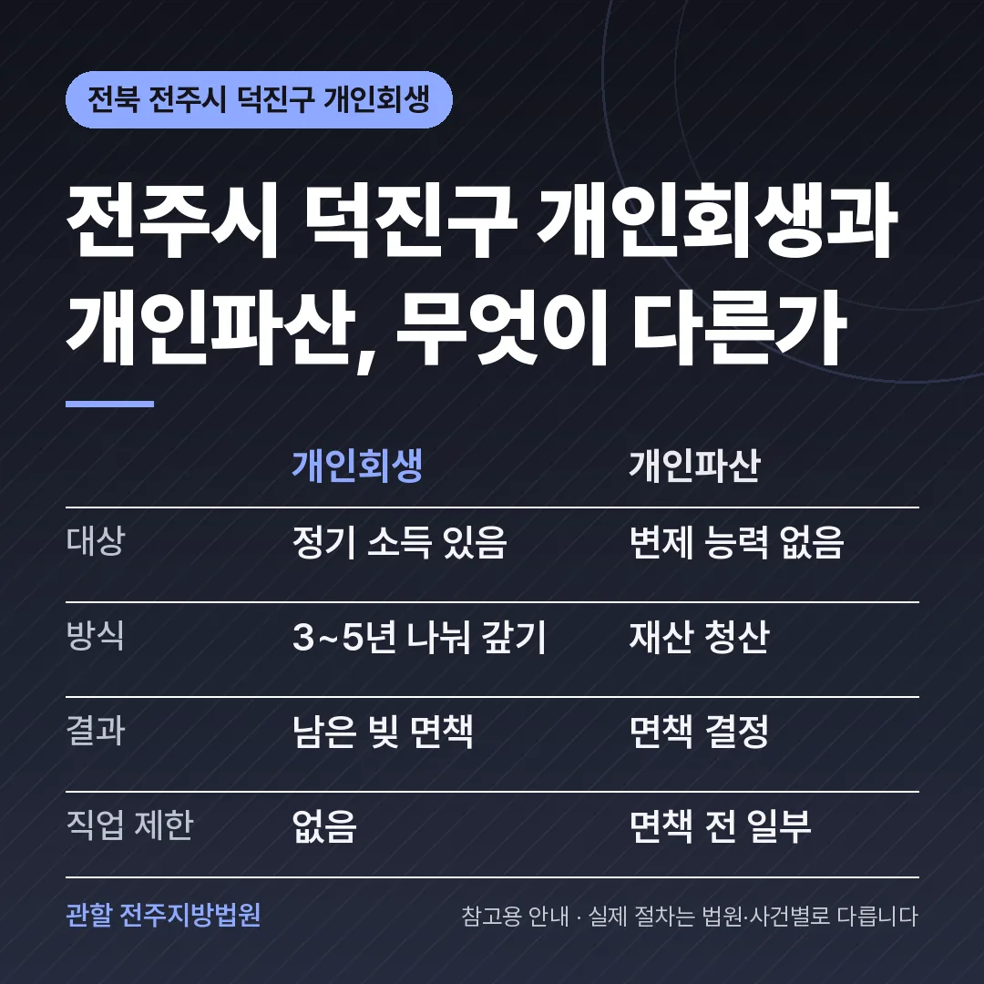 전북 전주시 덕진구 신용회복 안내 카드