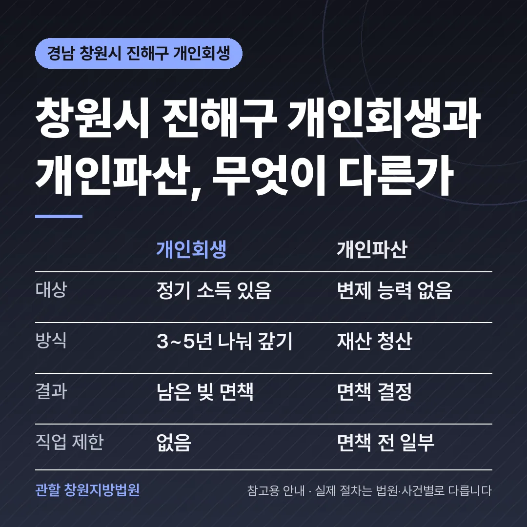 경남 창원시 진해구 신용회복 안내 카드