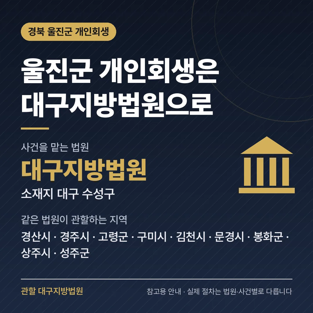 경북 울진군 신용회복 안내 카드