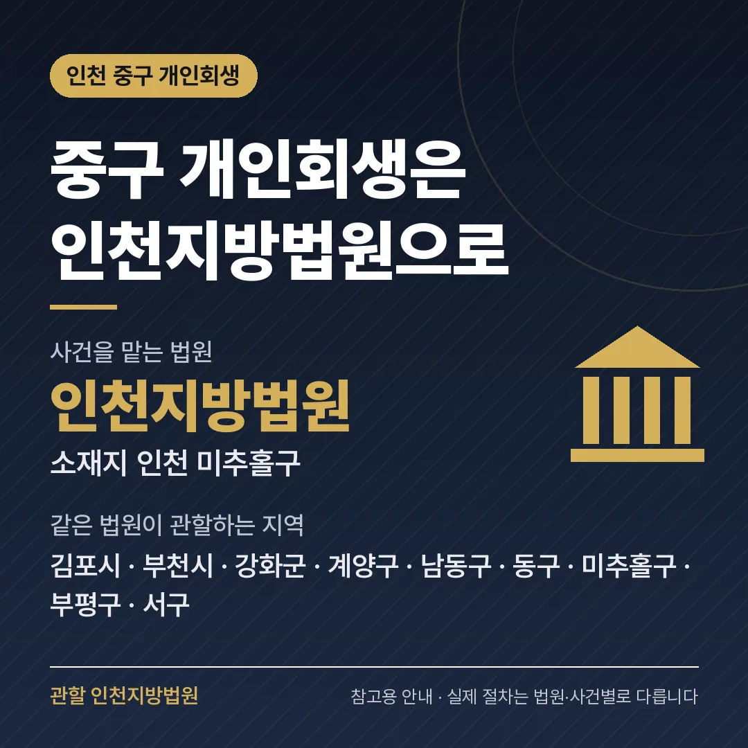 인천 중구 신용회복 안내 카드