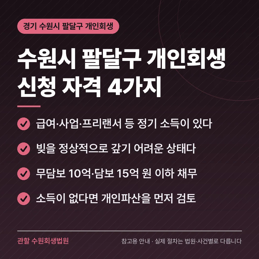 경기 수원시 팔달구 신용회복 안내 카드