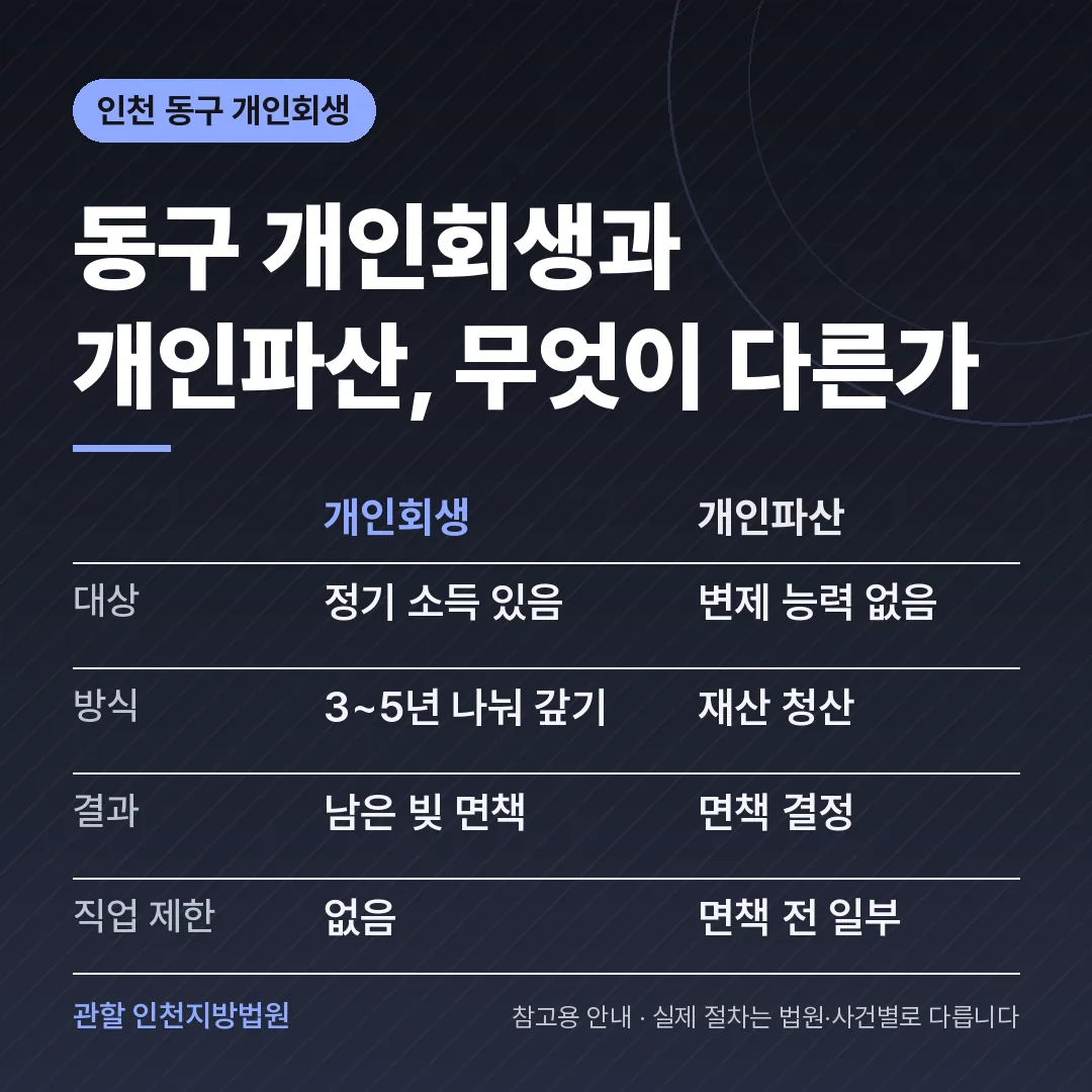 인천 동구 신용회복 안내 카드