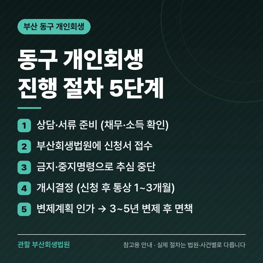 부산 동구 신용회복 안내 카드