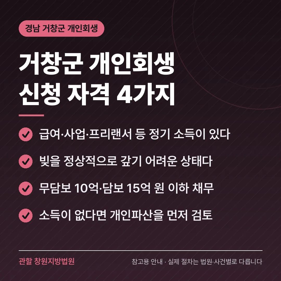 경남 거창군 신용회복 안내 카드