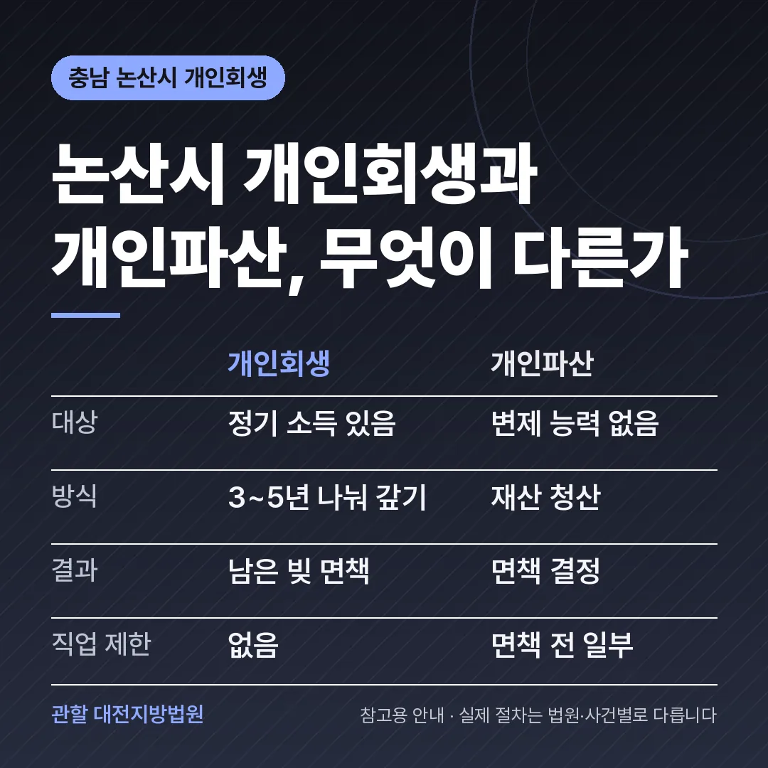 충남 논산시 신용회복 안내 카드