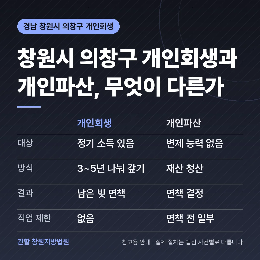 경남 창원시 의창구 신용회복 안내 카드