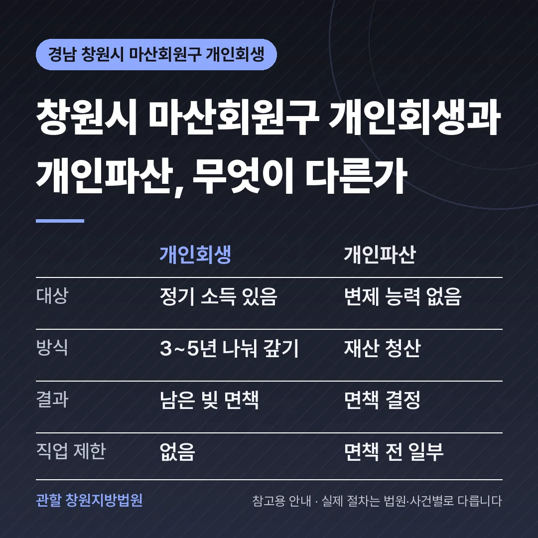 경남 창원시 마산회원구 신용회복 안내 카드