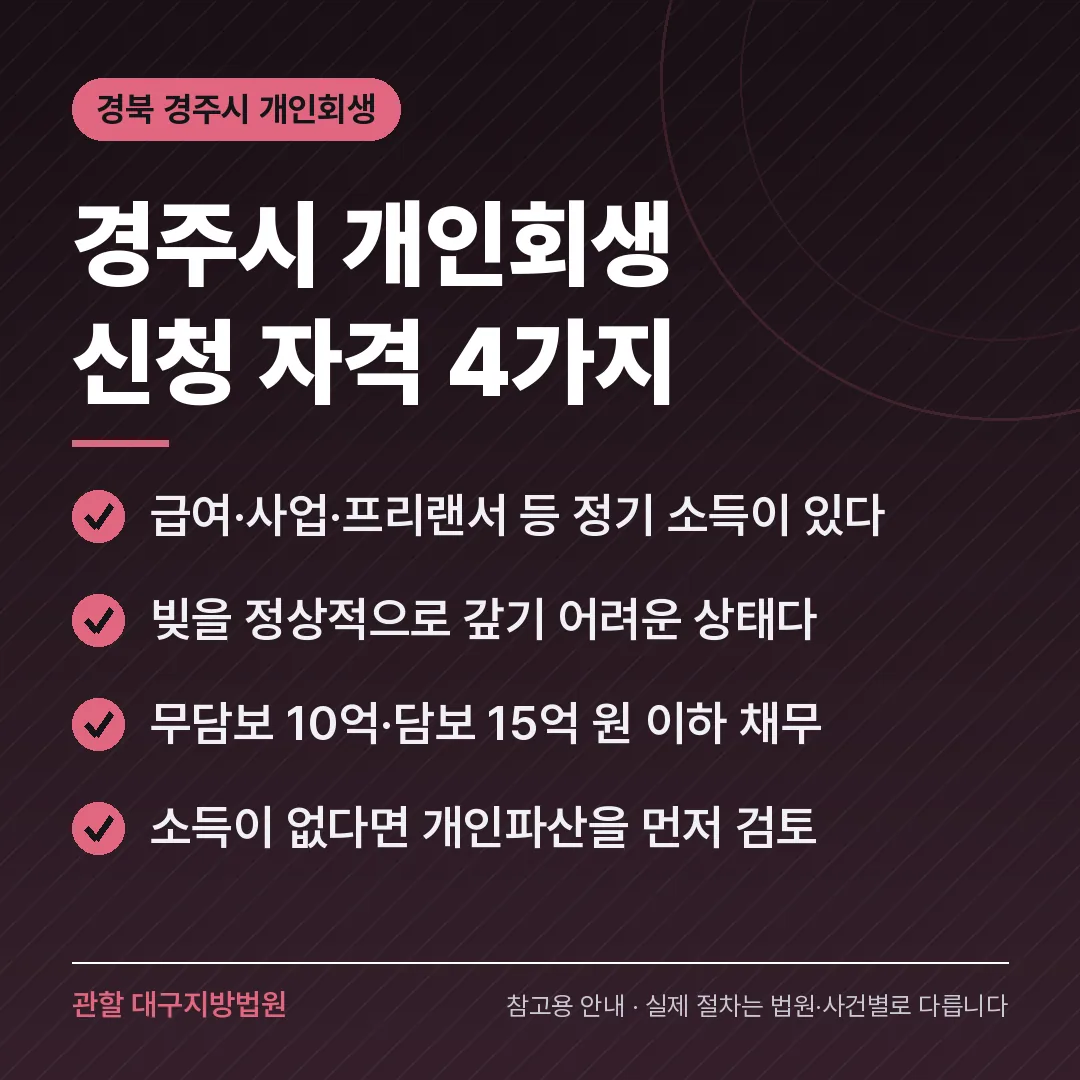 경북 경주시 신용회복 안내 카드