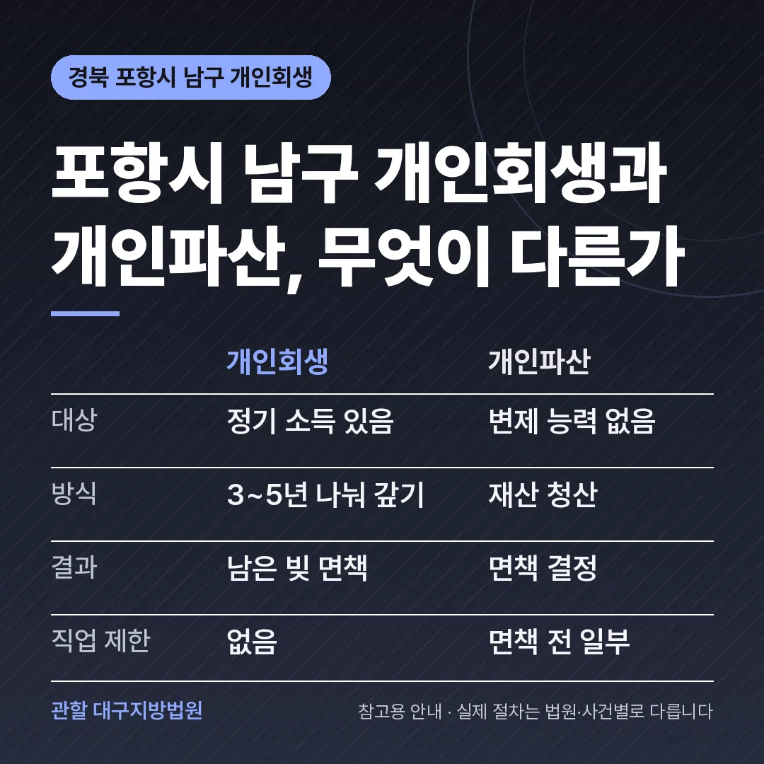 경북 포항시 남구 신용회복 안내 카드