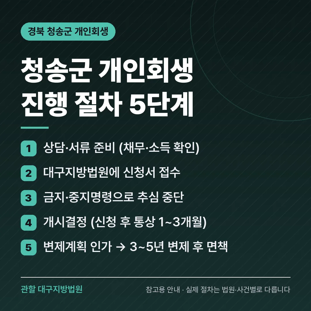 경북 청송군 신용회복 안내 카드