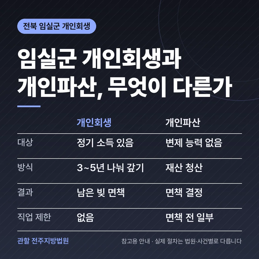 전북 임실군 신용회복 안내 카드