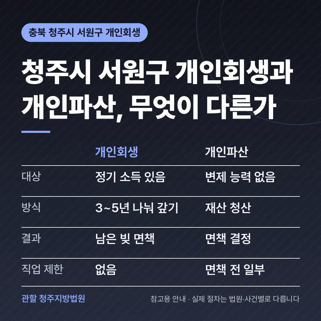 충북 청주시 서원구 신용회복 안내 카드